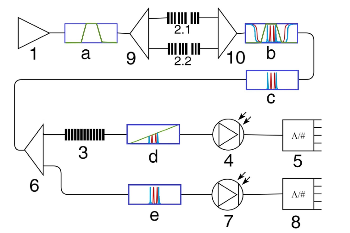 Distributed Acoustic Sensing: як оптоволокно стає лінійним сенсором